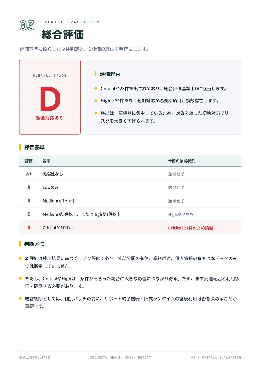 総合評価